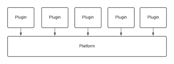 organized arch