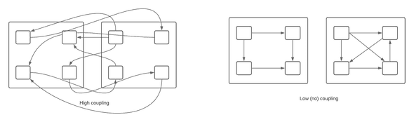 coupling compare coupling compare