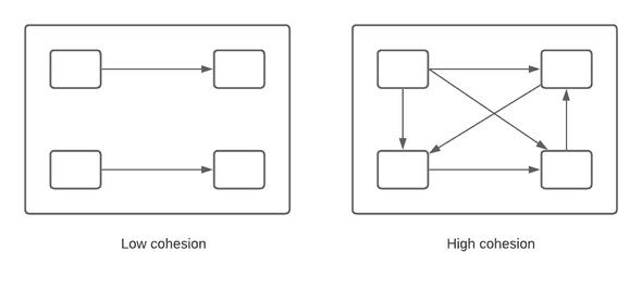 cohesion compare