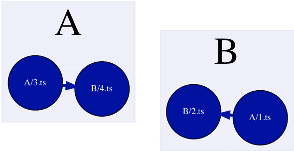 simple example after