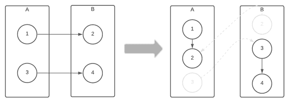 simple example simple example