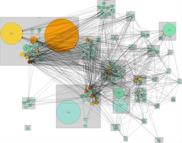 plugins grouped by team