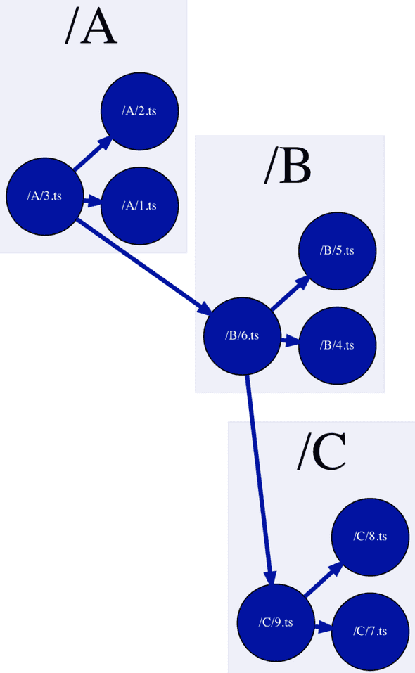 well graph well graph
